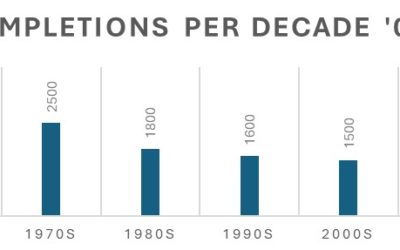 2025 and the housebuilding supply chain – The Ups, the Downs, Causes for Optimism, oh, and by the way…